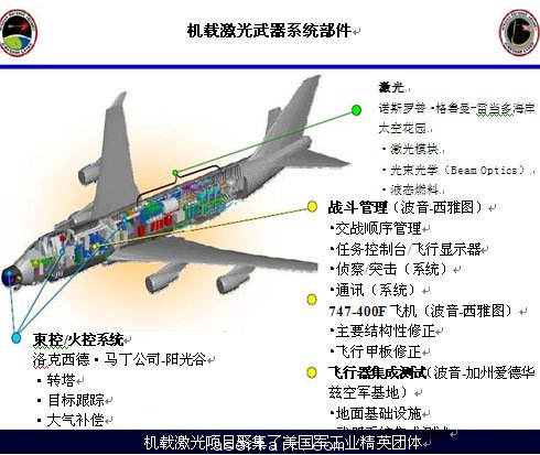 圖2：機載激光器項目各子系統(tǒng)及其成本商。