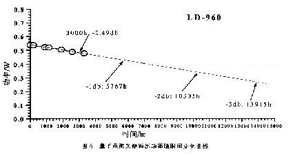 量子點(diǎn)激光器