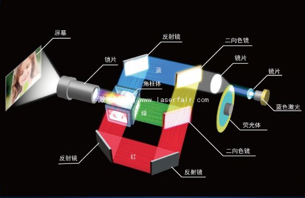 索尼激光工程投影應(yīng)用大挑戰(zhàn)之創(chuàng)意影像篇