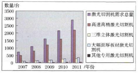 激光切割機(jī)市場(chǎng)