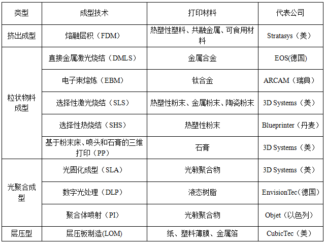 5大障礙 